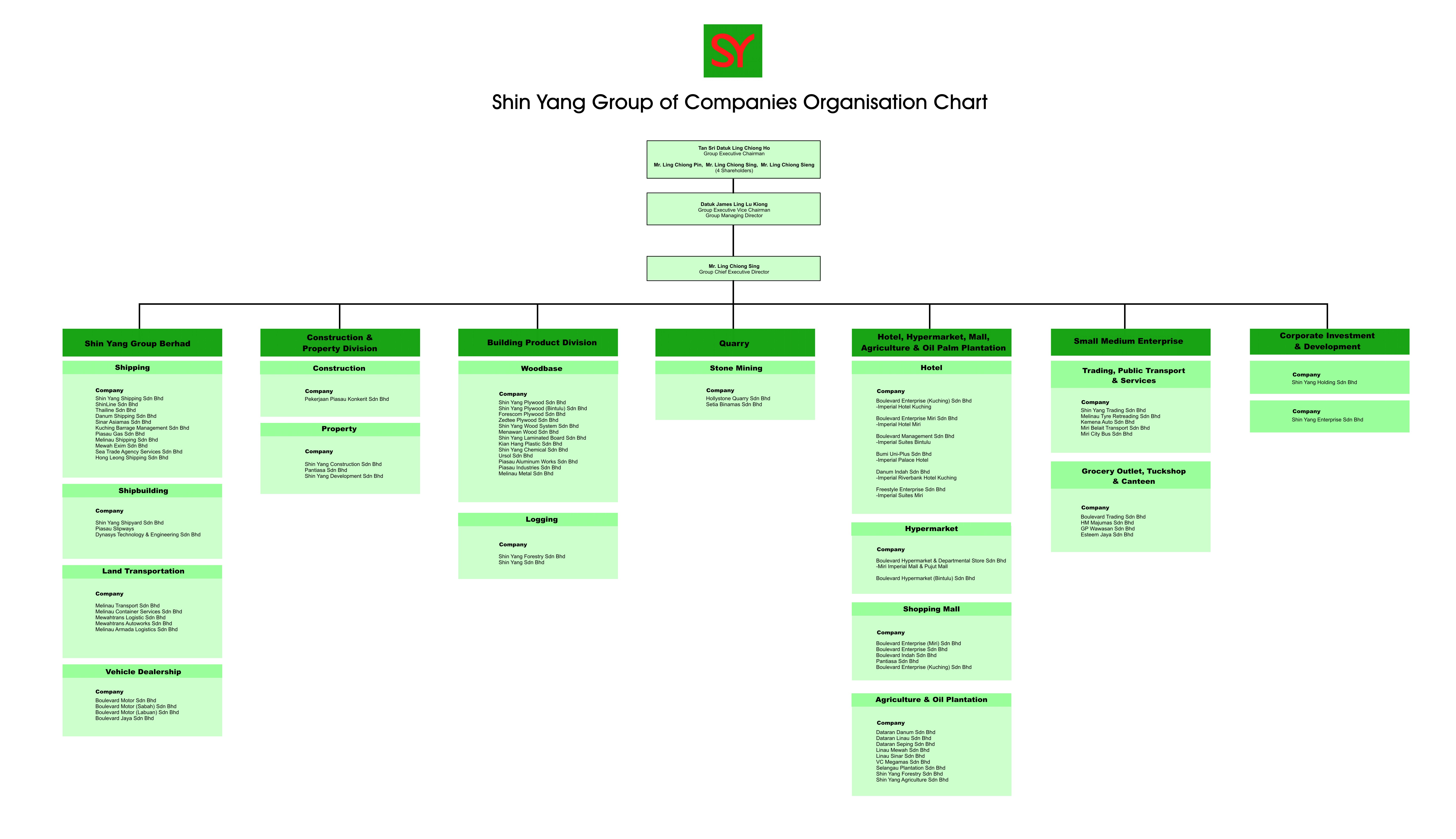 Shin Yang Group of Companies Organisation Chart
