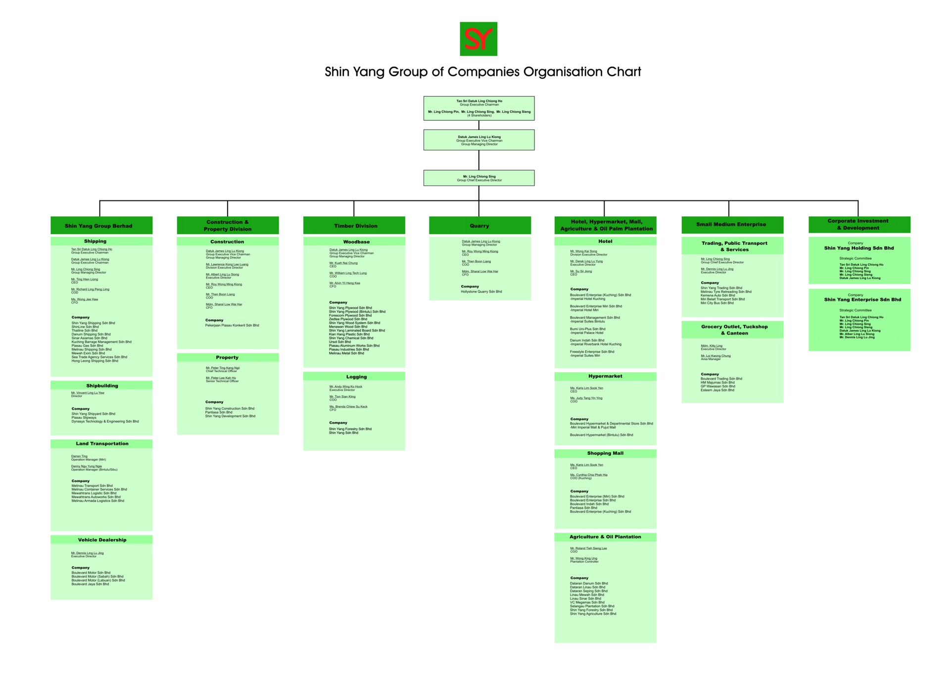 Shin Yang Group of Companies Organisation Chart